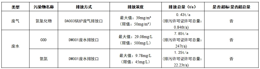 表1.jpg 表1.jpg