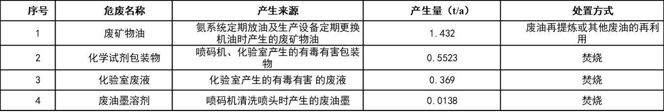 表2.jpg 表2.jpg