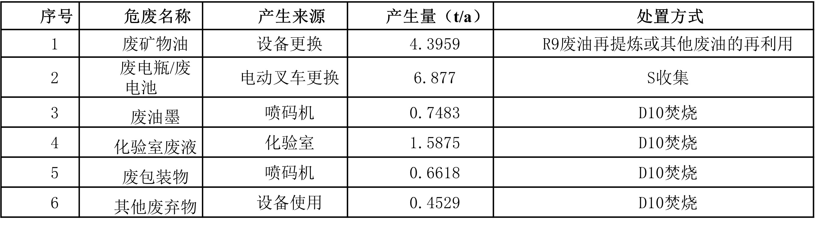 表2.jpg 表2.jpg
