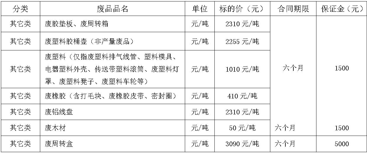 清远米兰废旧物资.jpg