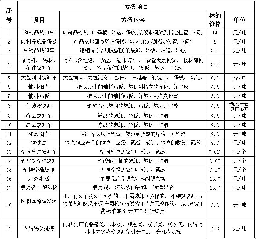 装卸劳务.jpg